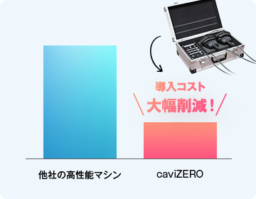 導入コスト大幅削減!