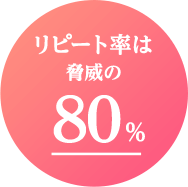 リピート率は脅威の80%